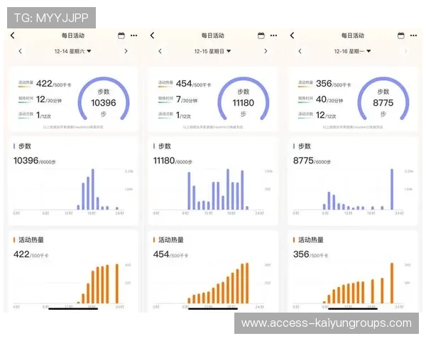 数据分析平台对运动员表现预测准确率提升，锻炼数据分析