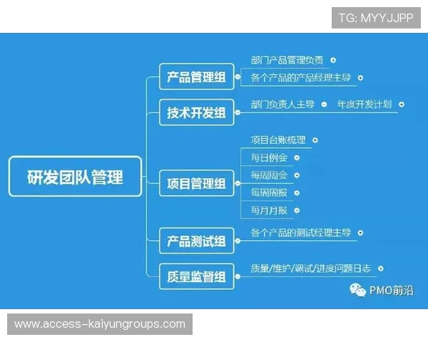 新闻中心聚焦研发团队阶段性成就引发行业高度关注,研发团队最重要的是什么 新闻中心聚焦研发团队阶段性成就引发行业高度关注,研发团队最重要的是什么