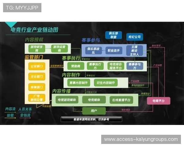 电竞市场规模突破千亿人民币，电竞市场占有率