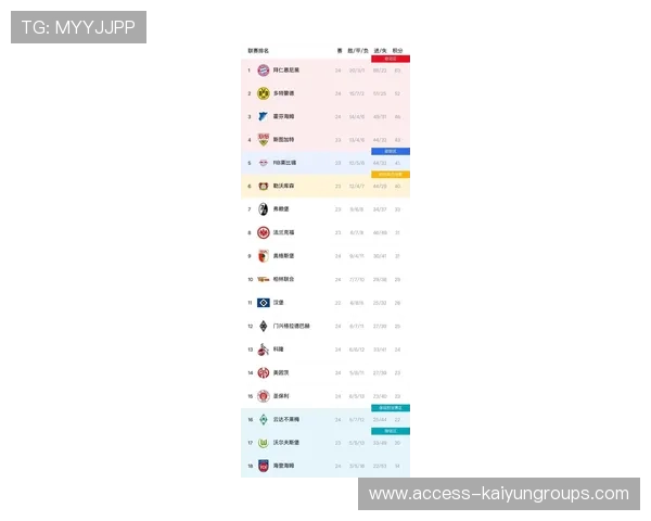 第3轮收官,德甲积分榜最新排名亮点多,德甲积分2020-2021 第3轮收官,德甲积分榜最新排名亮点多,德甲积分2020-2021